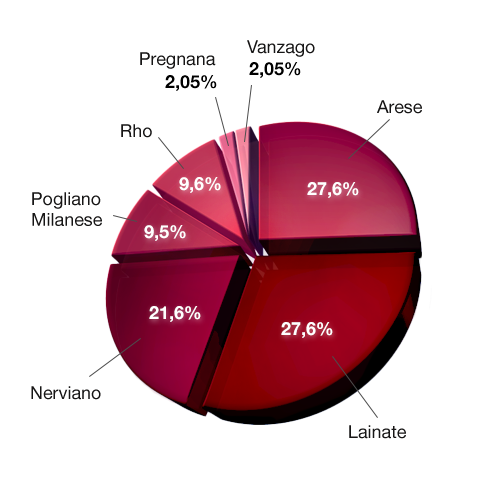 grafico gesem